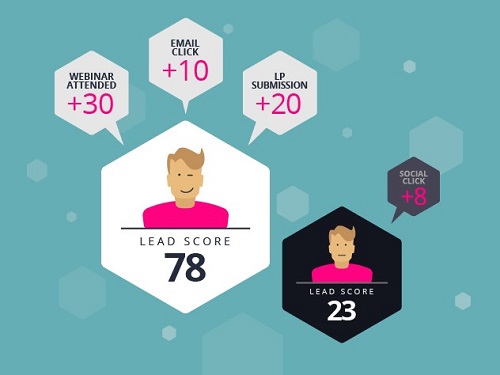Pcontrol: Lead Scoring
