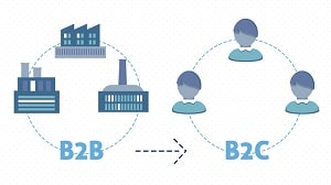 Qual a diferença entre negócio B2B e B2C Pcontrol: Qual a diferença entre negócio B2B e B2C